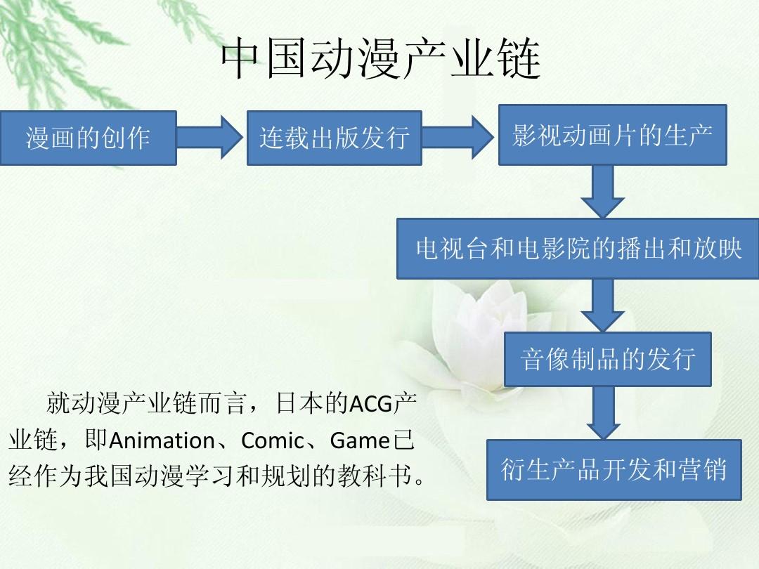 中國動漫產業鏈結構分析 以動漫開發為核心