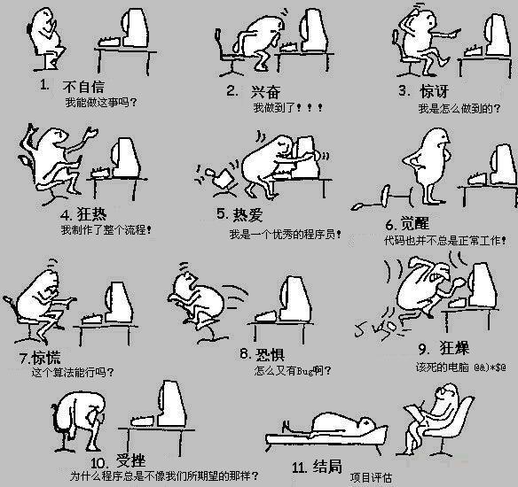 考生們，程序員哥哥（姐姐）有話對你說 動(dòng)漫開發(fā)背后的代碼魔法